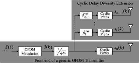 Cyclic Delay Diversity: Effective Channel Properties and 